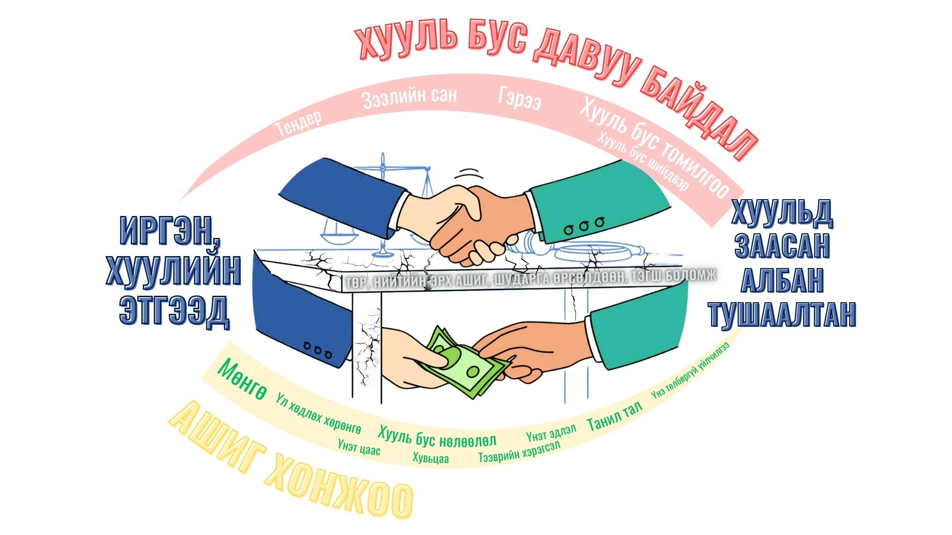 Авлигын