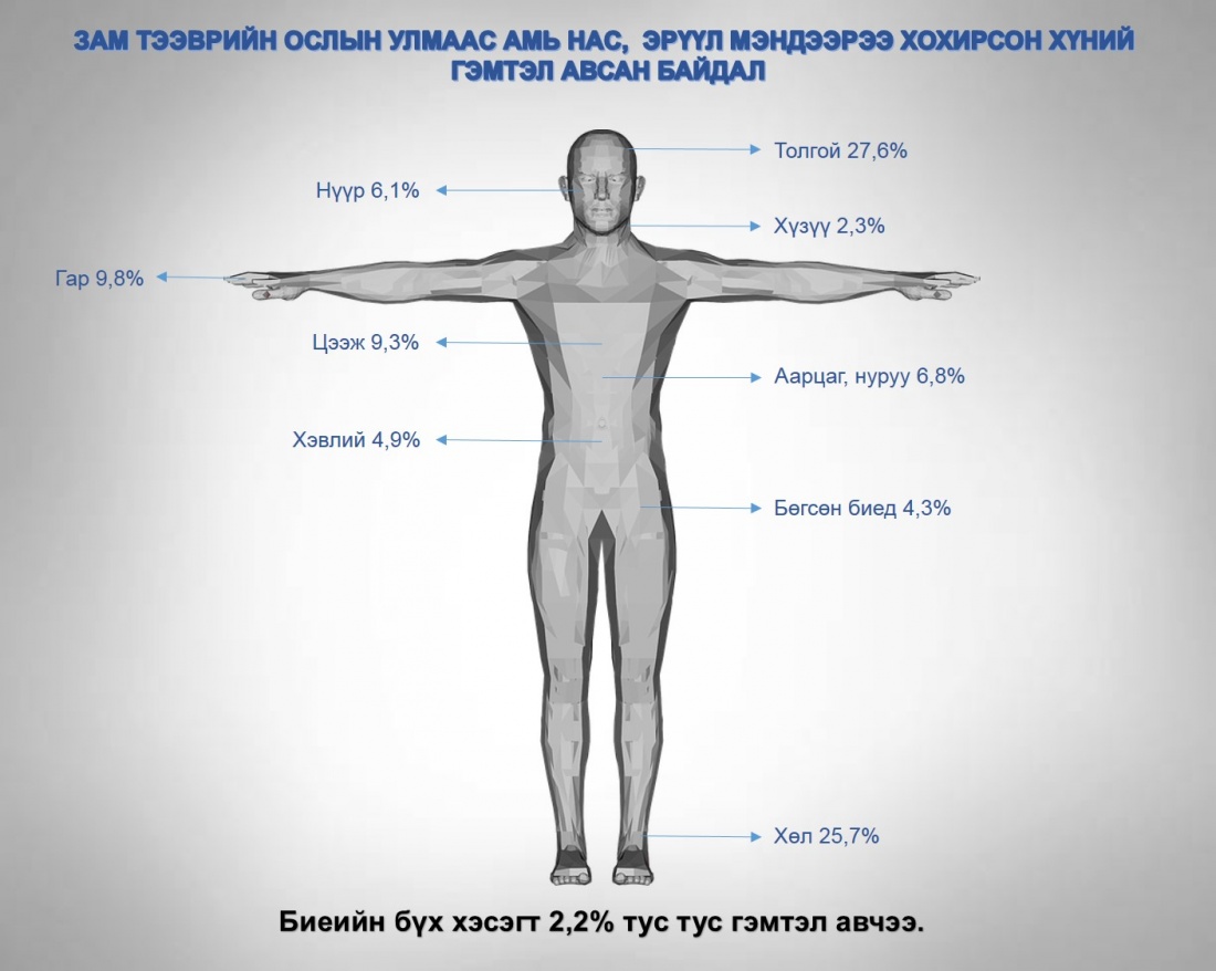 ОСЛЫН